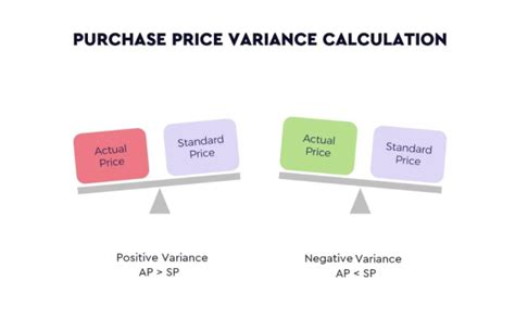 Purchase Price Variance (PPV): Calculation, Factors,。